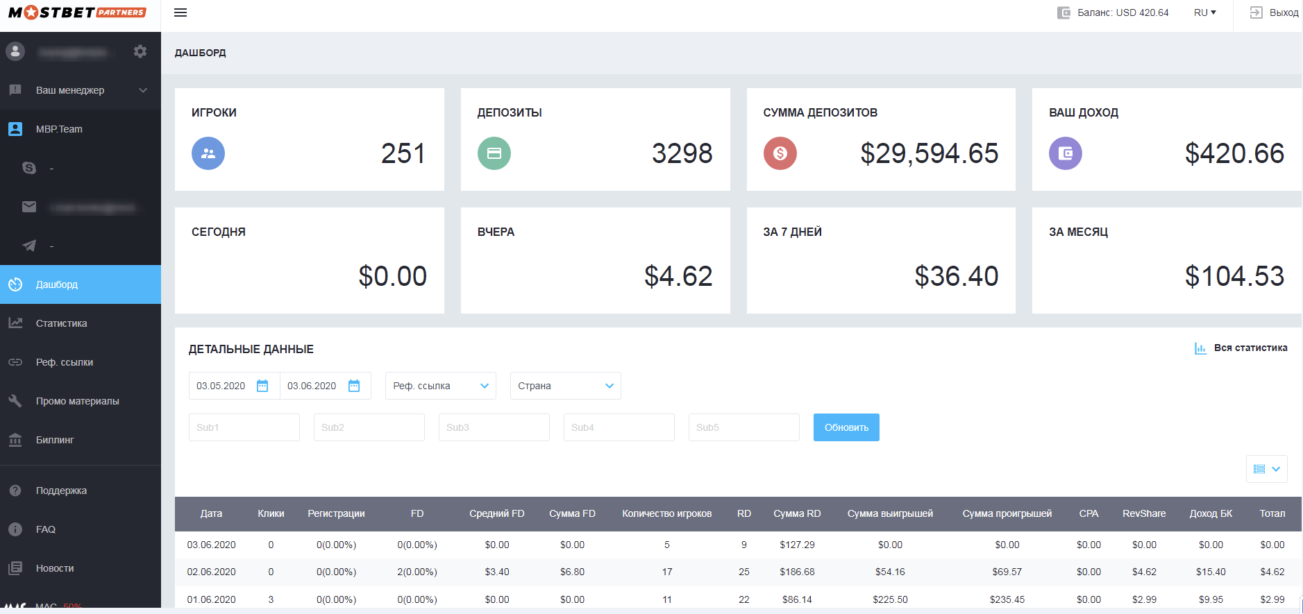 MostBet Partners - отзывы, обзор партнерской программы
